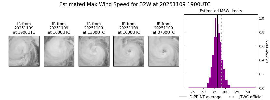current 32W intensity image