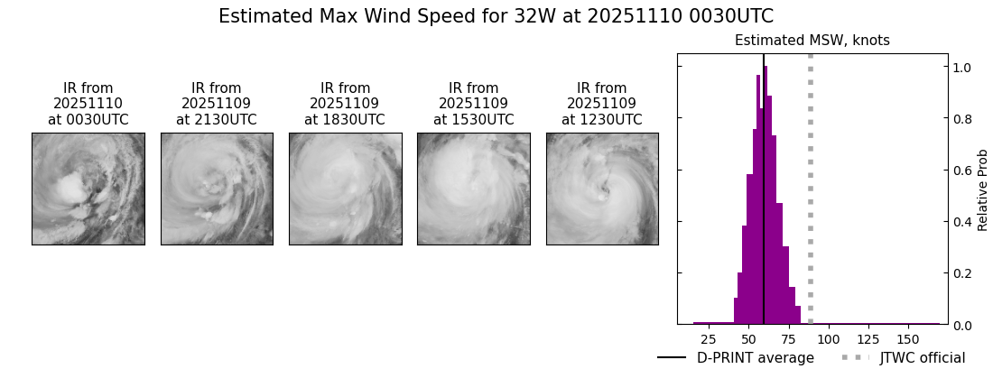 current 32W intensity image