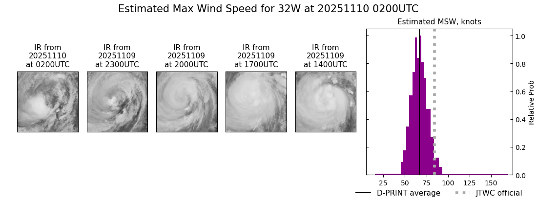 current 32W intensity image
