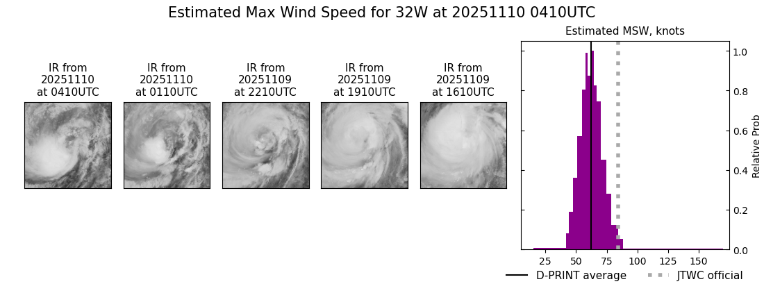 current 32W intensity image