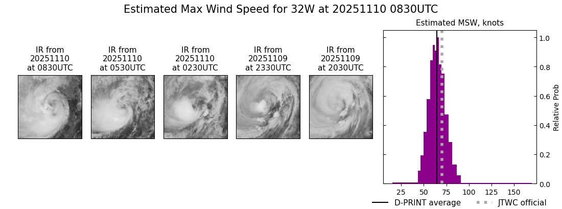 current 32W intensity image