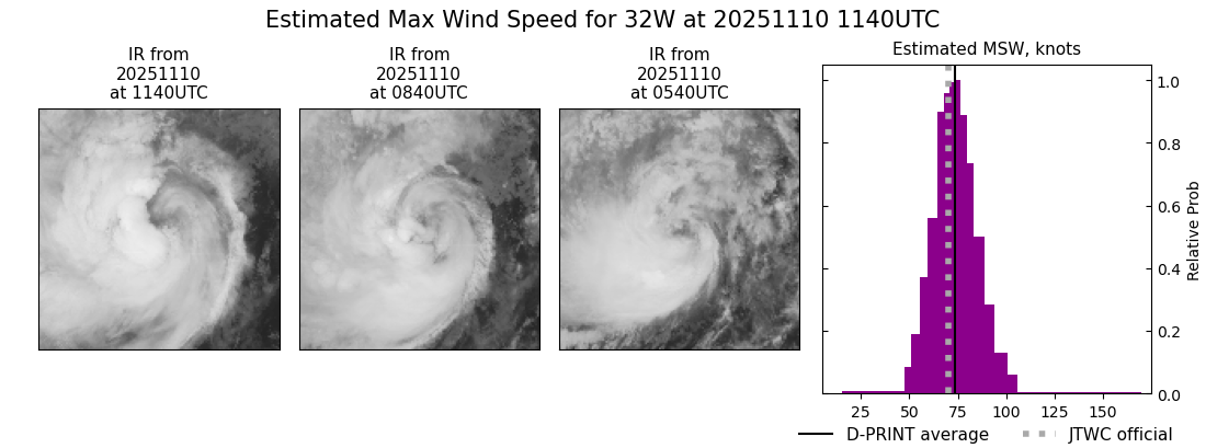 current 32W intensity image