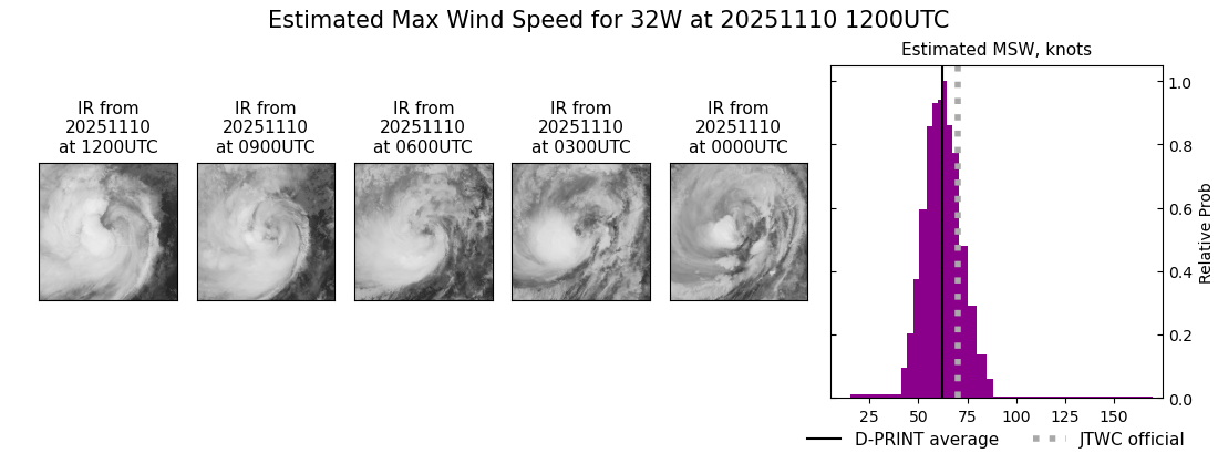 current 32W intensity image