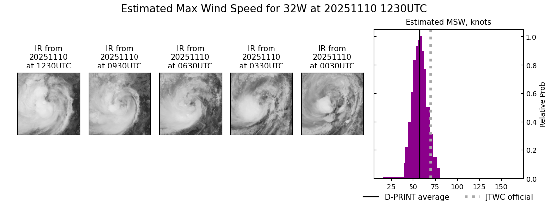 current 32W intensity image