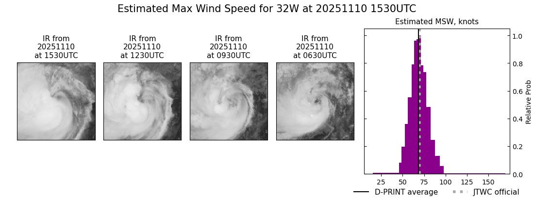 current 32W intensity image