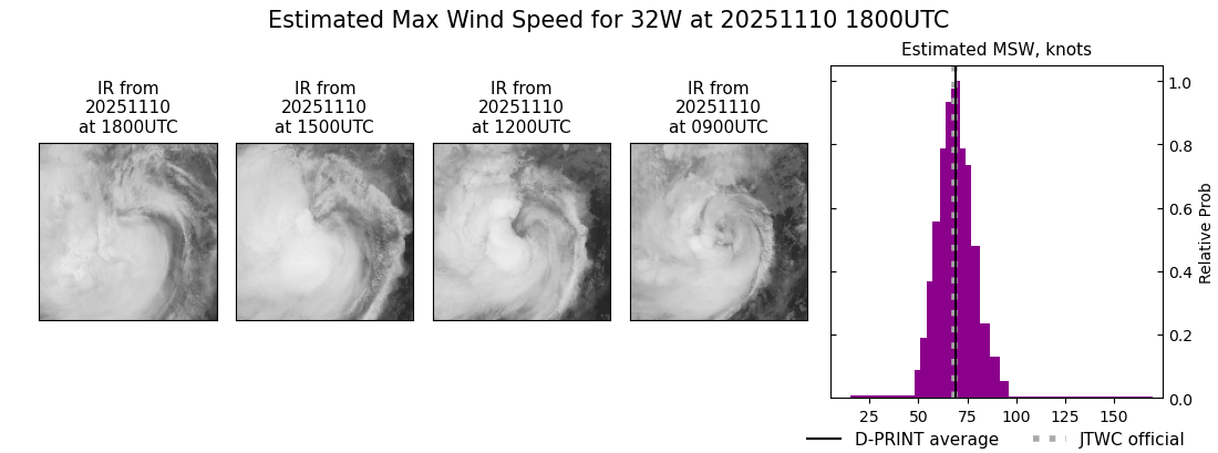 current 32W intensity image