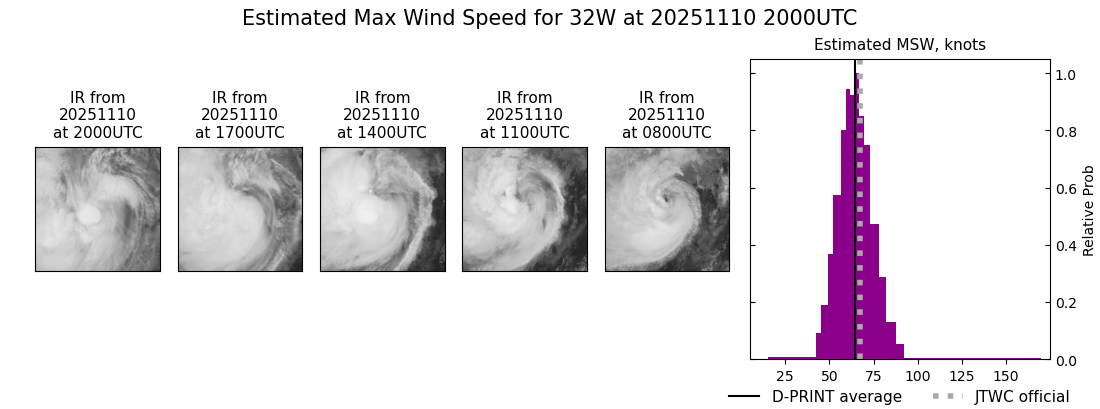 current 32W intensity image