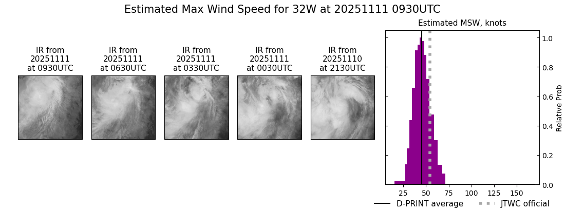 current 32W intensity image