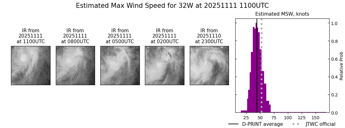 current 32W intensity image