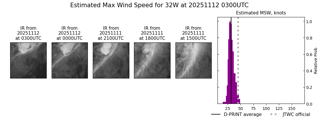 current 32W intensity image