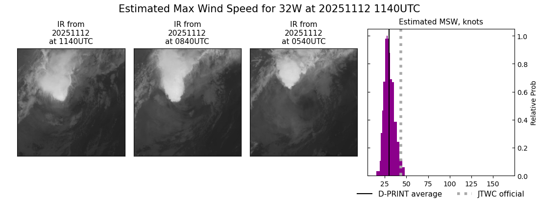 current 32W intensity image