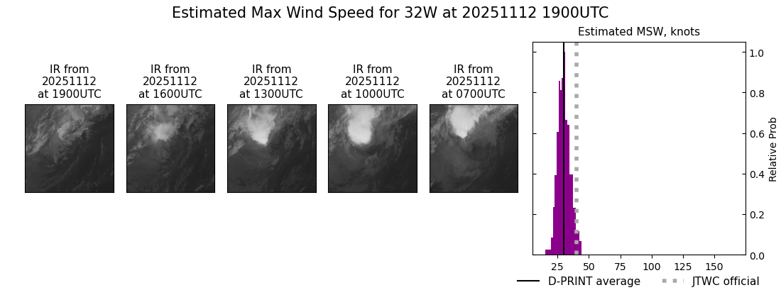 current 32W intensity image