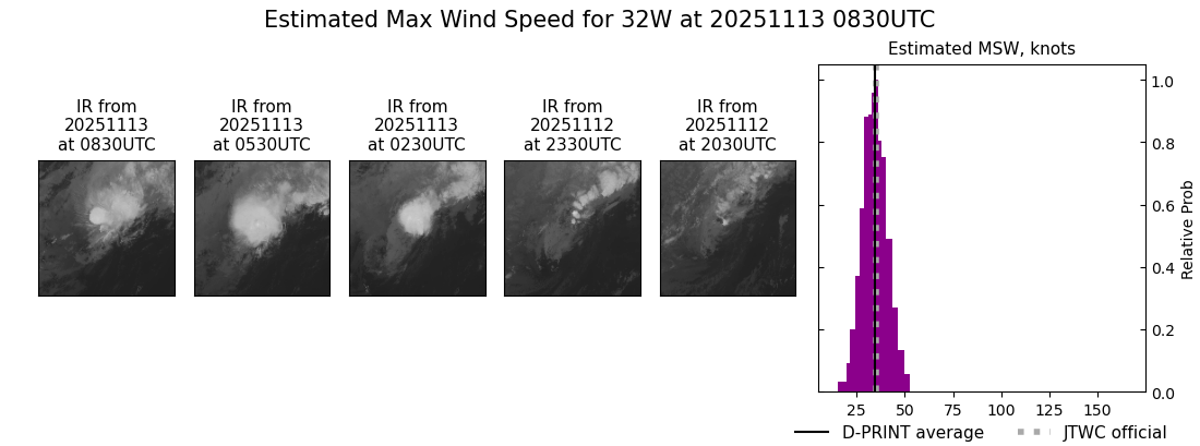 current 32W intensity image