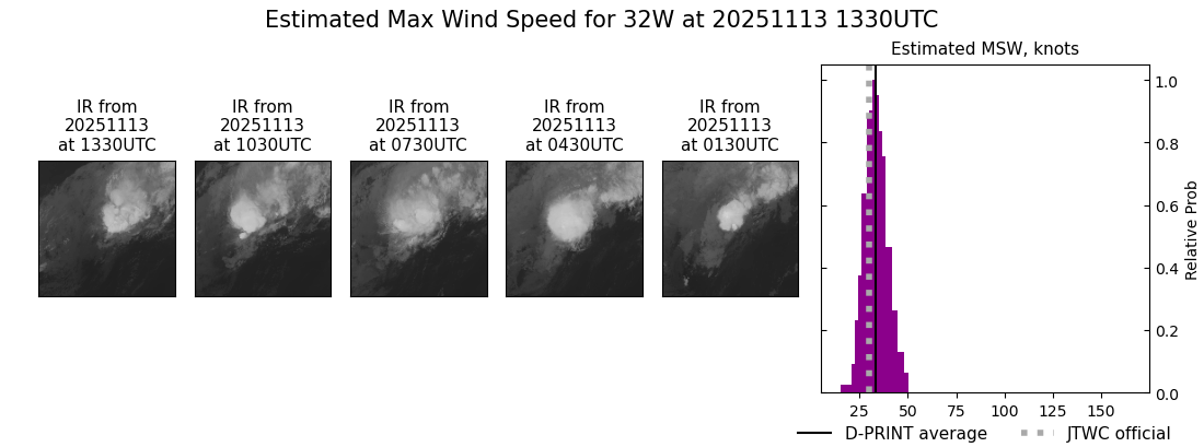 current 32W intensity image