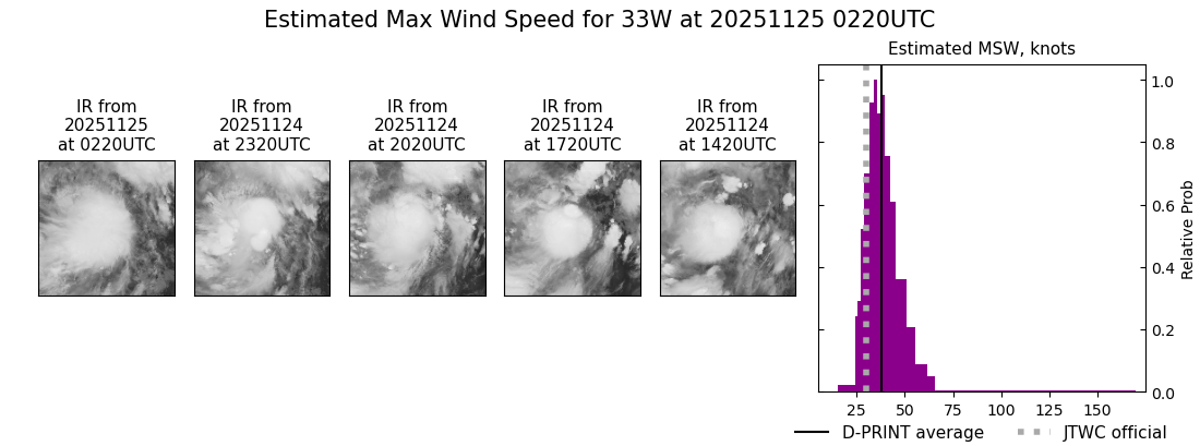 current 33W intensity image