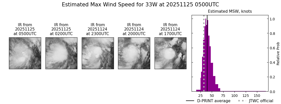 current 33W intensity image
