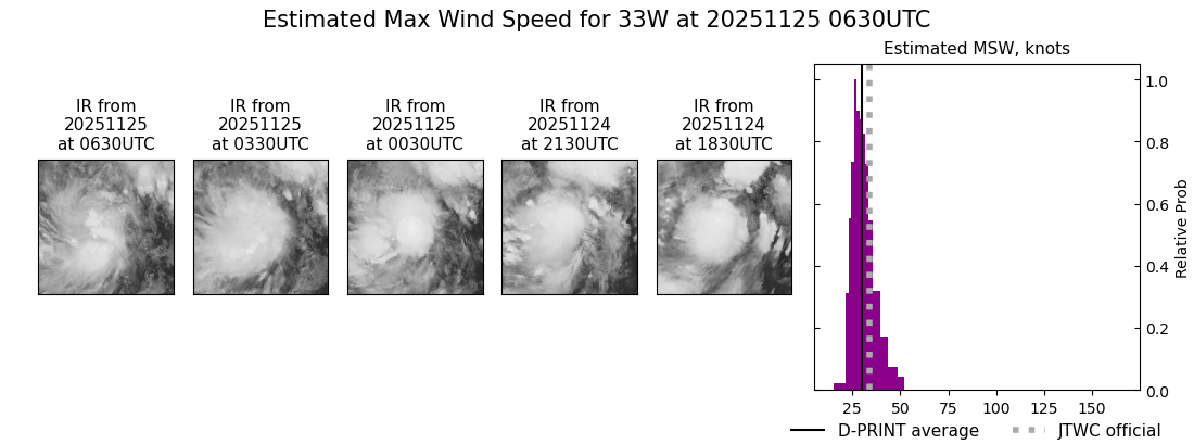 current 33W intensity image
