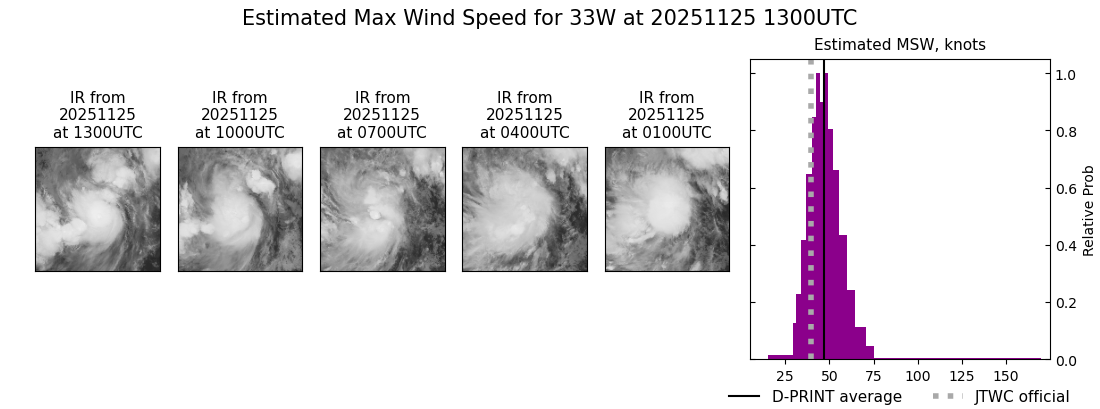 current 33W intensity image