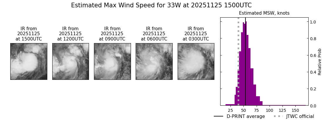 current 33W intensity image