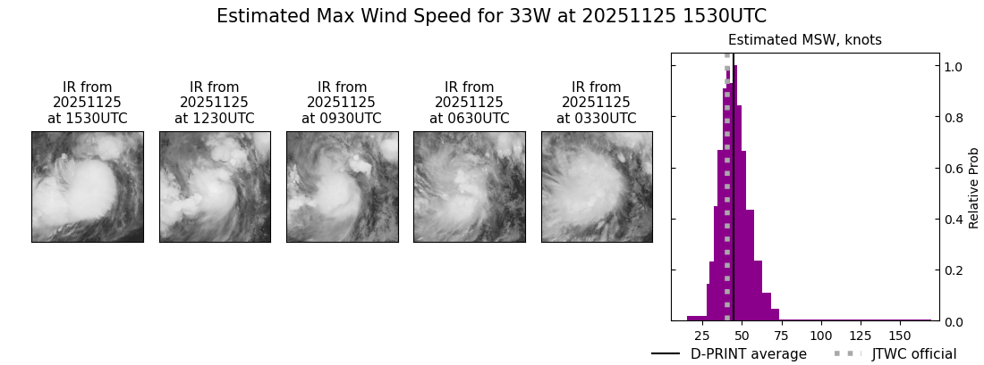current 33W intensity image