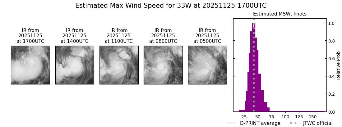 current 33W intensity image