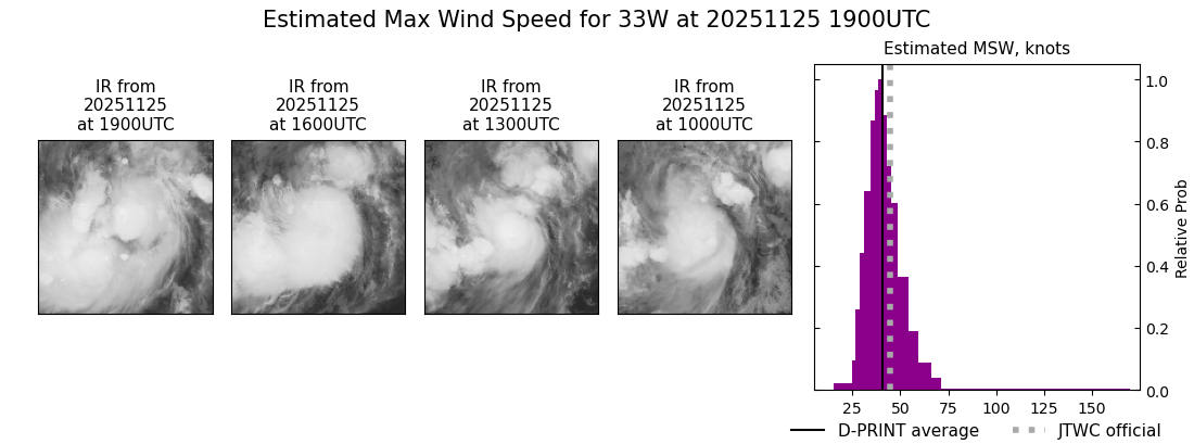 current 33W intensity image