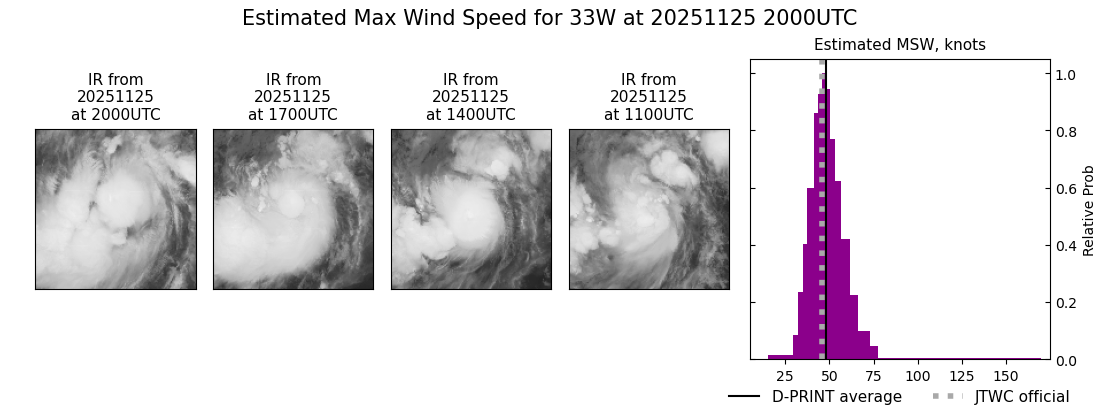 current 33W intensity image