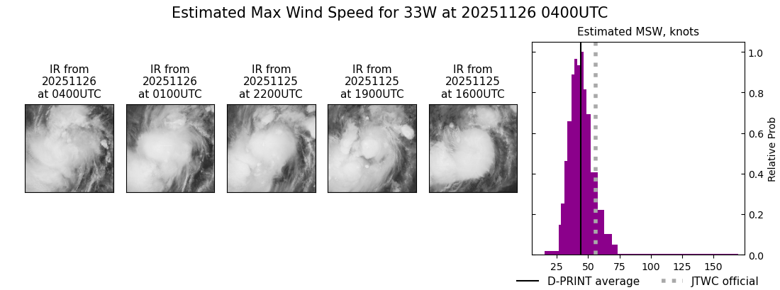 current 33W intensity image