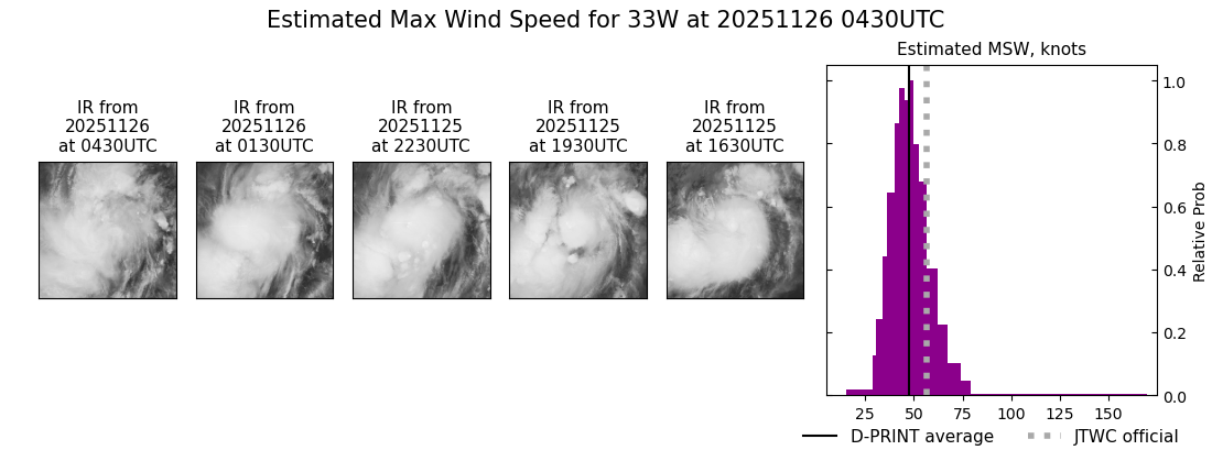 current 33W intensity image