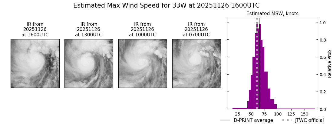 current 33W intensity image