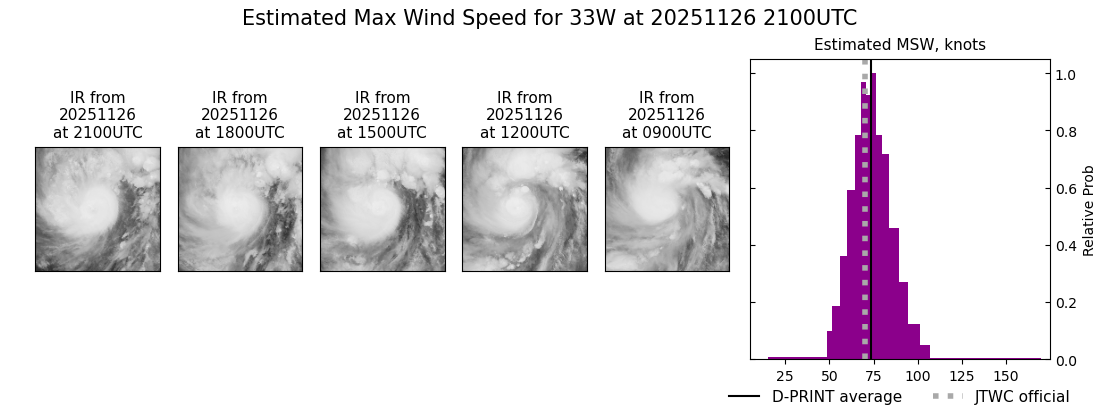 current 33W intensity image