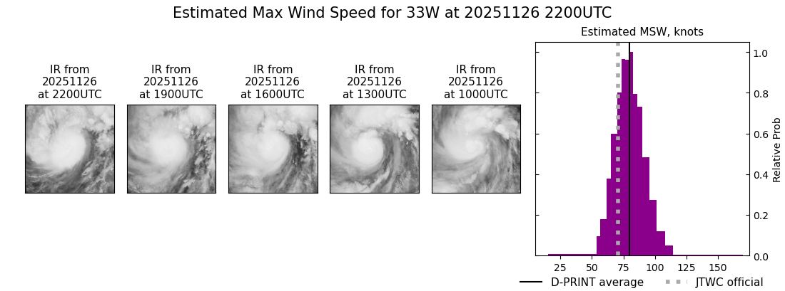 current 33W intensity image