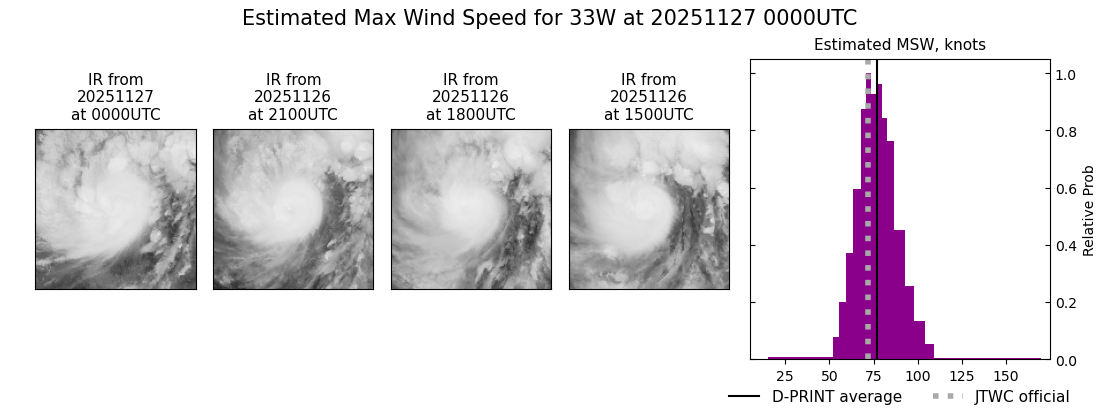 current 33W intensity image