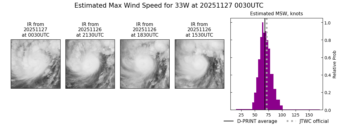 current 33W intensity image