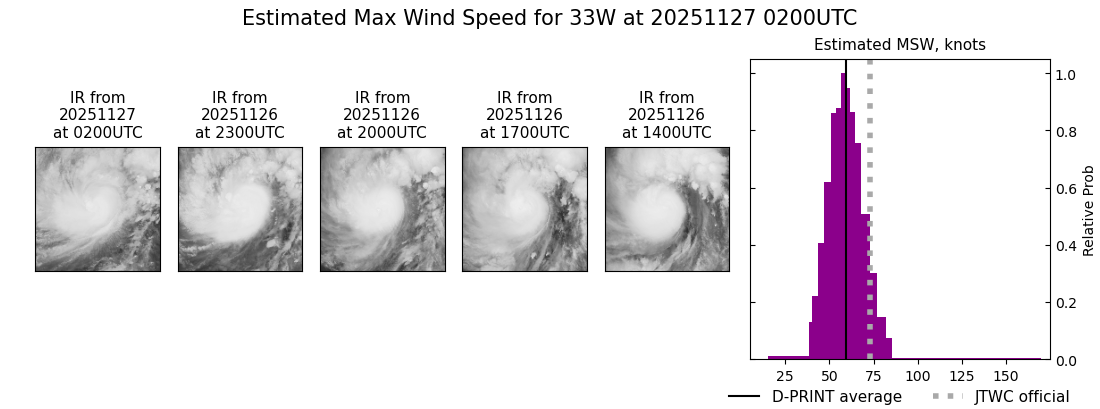 current 33W intensity image