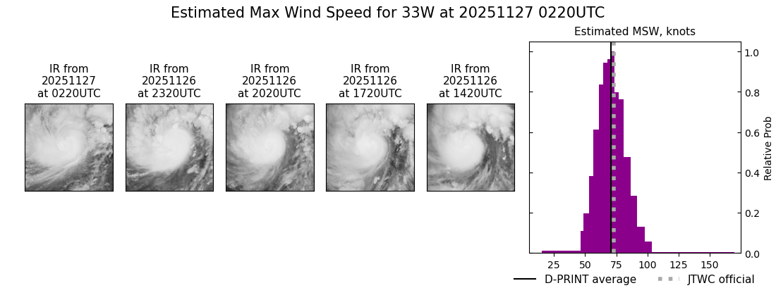 current 33W intensity image