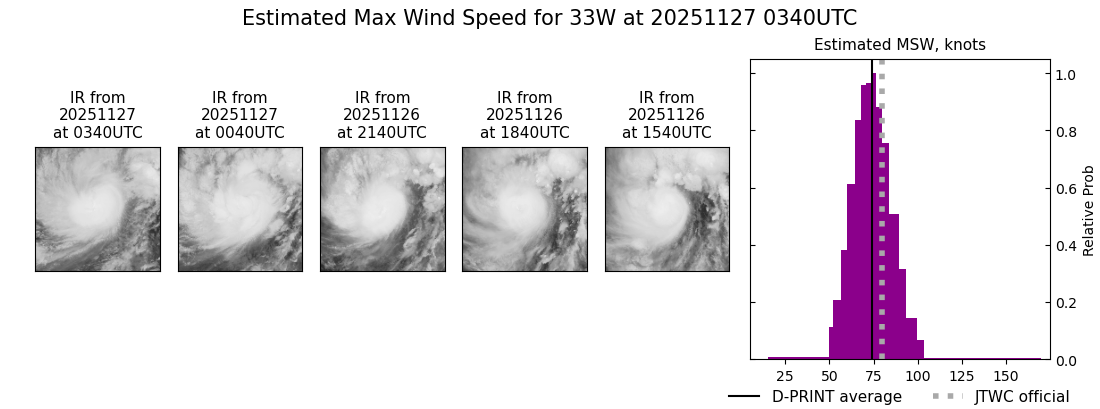 current 33W intensity image