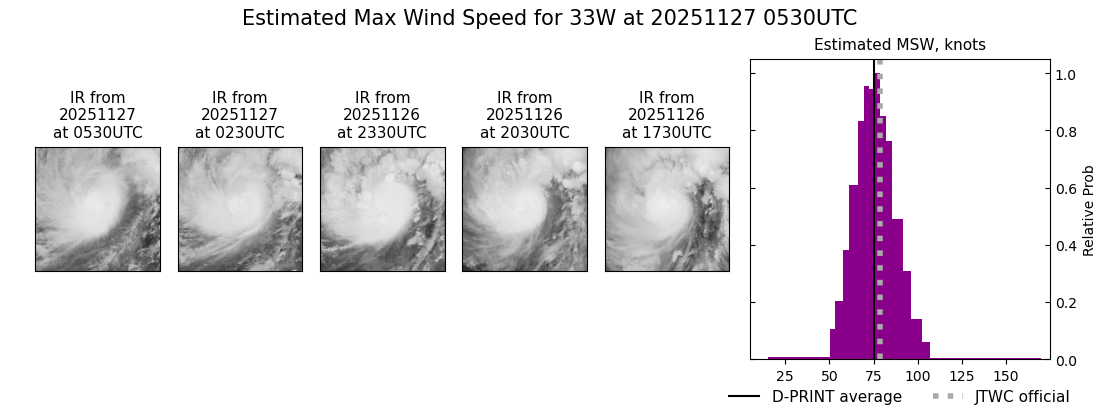 current 33W intensity image