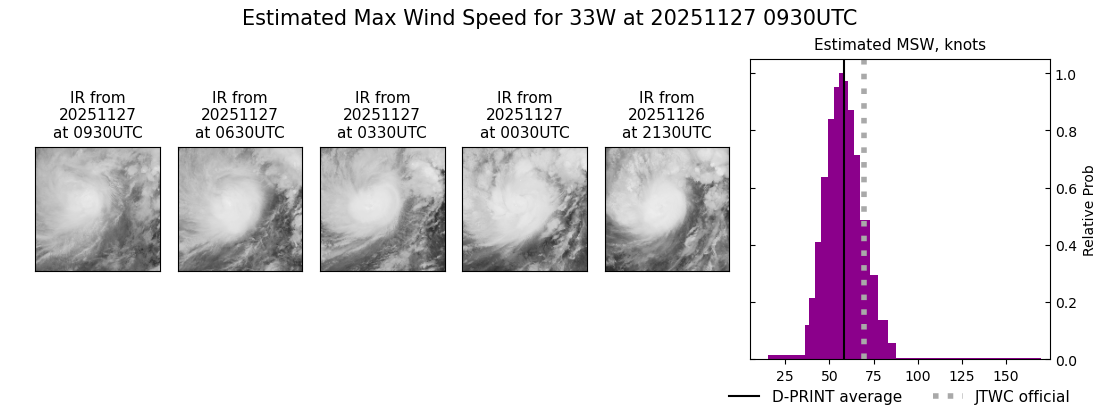 current 33W intensity image
