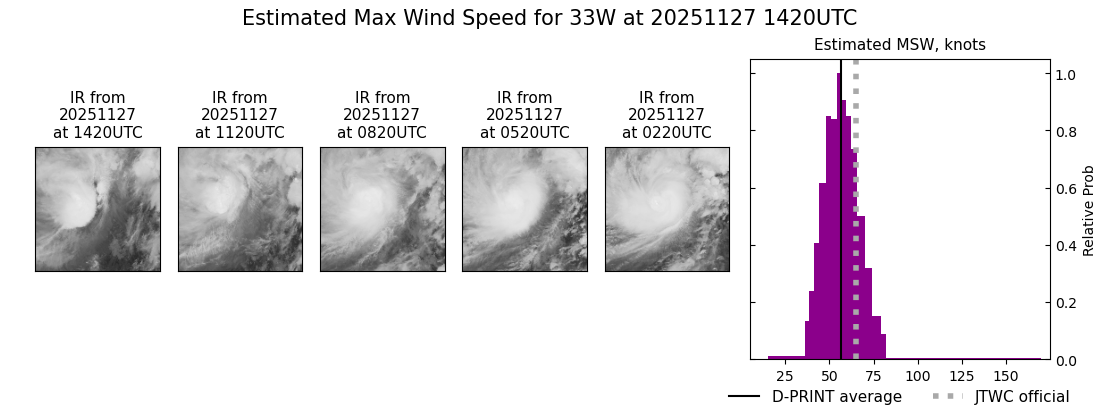current 33W intensity image