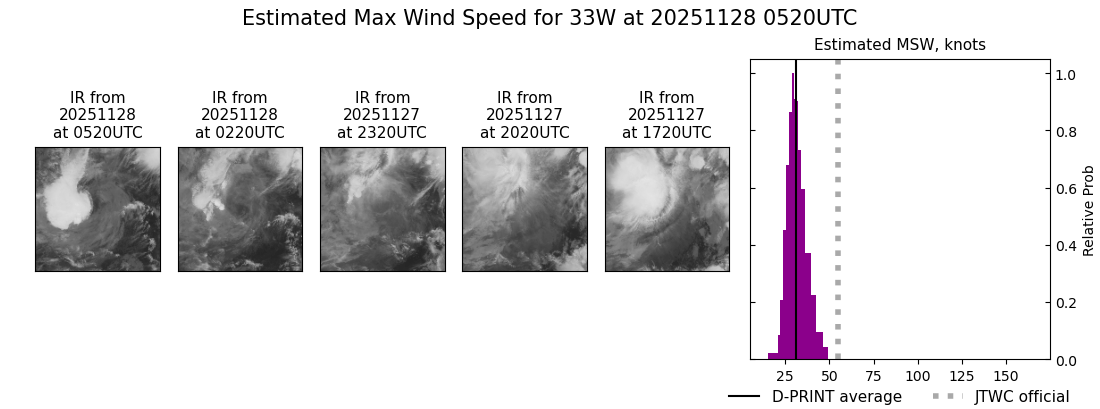 current 33W intensity image