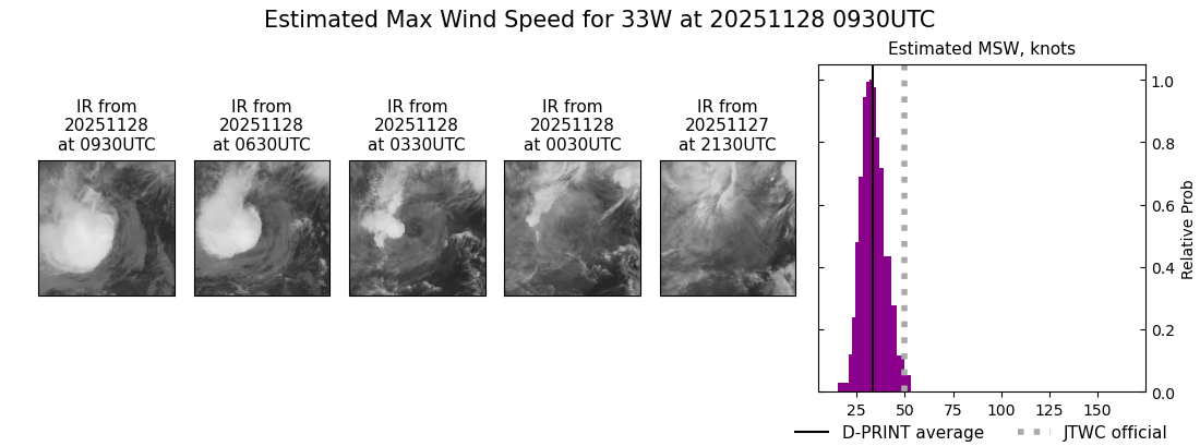 current 33W intensity image
