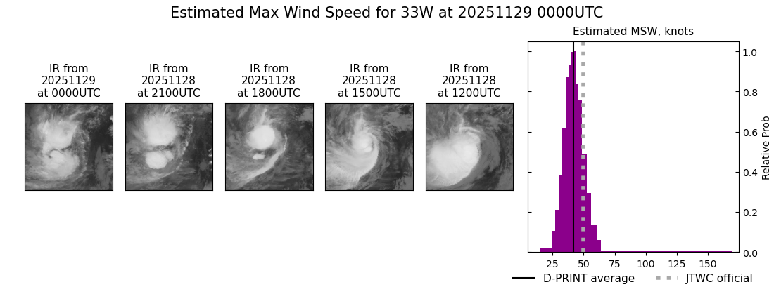 current 33W intensity image