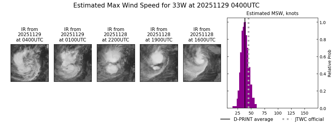current 33W intensity image