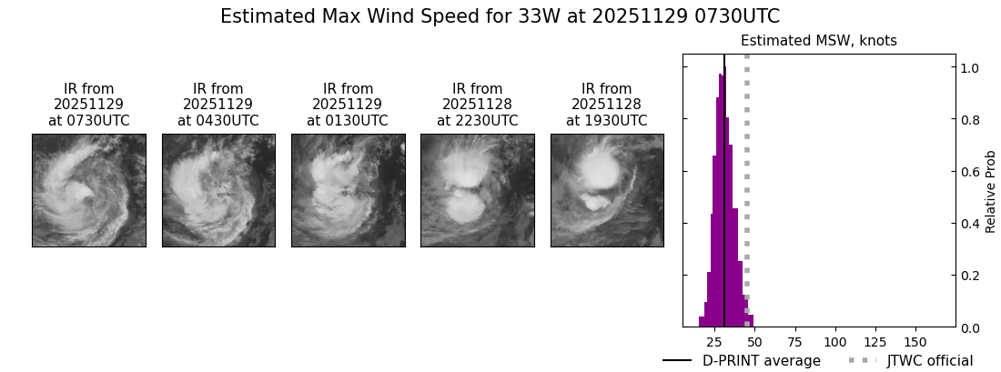 current 33W intensity image