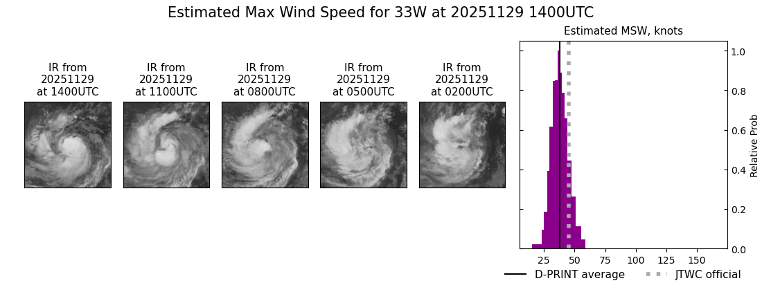 current 33W intensity image