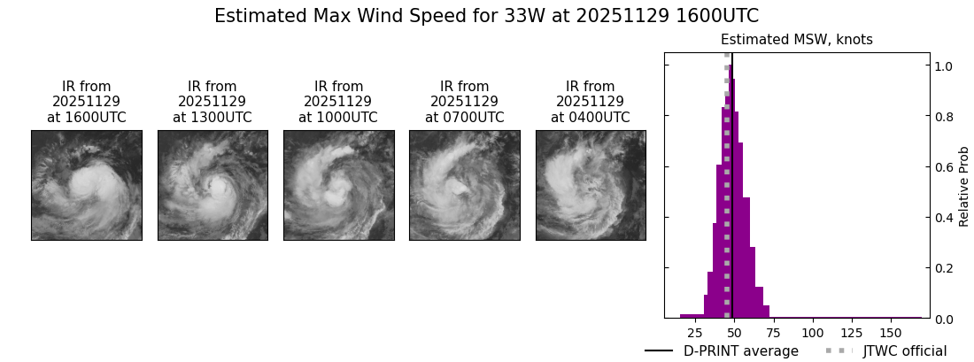 current 33W intensity image