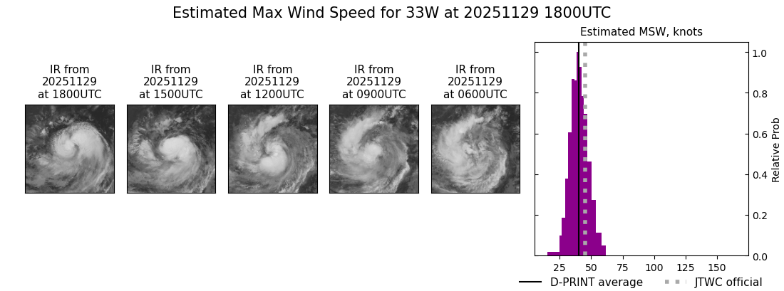 current 33W intensity image