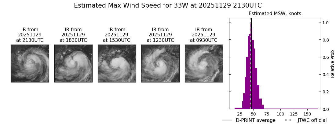 current 33W intensity image