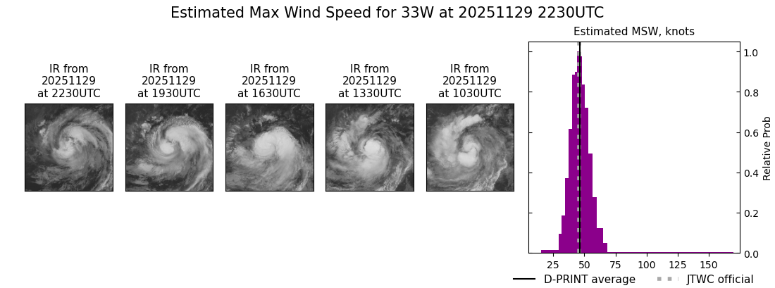 current 33W intensity image